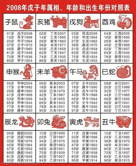 2015屬什麼|【十二生肖年份】12生肖年齡對照表、今年生肖 